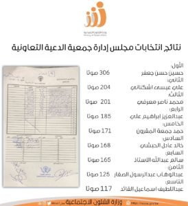 نتائج انتخابات جمعية الدعية التعاونية 